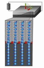 Nichtflüchtige magnetische Speicher: Magnetisches Schalten vereinfacht