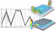 Berechnung/Simulation: CD-adapco übernimmt Red Cedar Technology