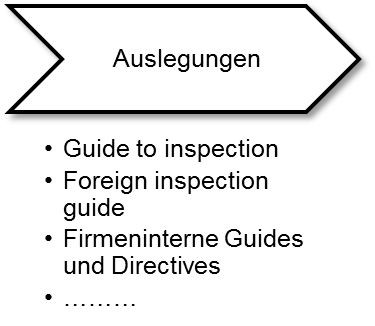 Der Qualitäts-Tipp im Juli: Die GMP-RegularienlandschaftTeil 3 – Auslegung und betriebliche Umsetzung