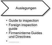 Der Qualitäts-Tipp im Juli: Die GMP-RegularienlandschaftTeil 3 – Auslegung und betriebliche Umsetzung