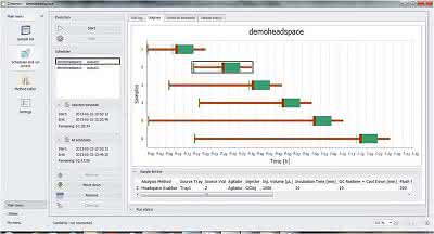 Chromatographie-Software: Chromatographie optimal automatisieren