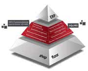 Manufacturing Execution System: Mehr Transparenz