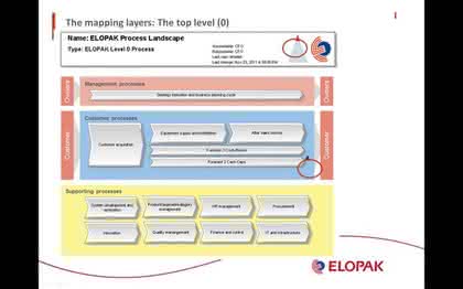 Business Process Management: Schlank durch Organisation Business Process Management: Schlank durch Organisation