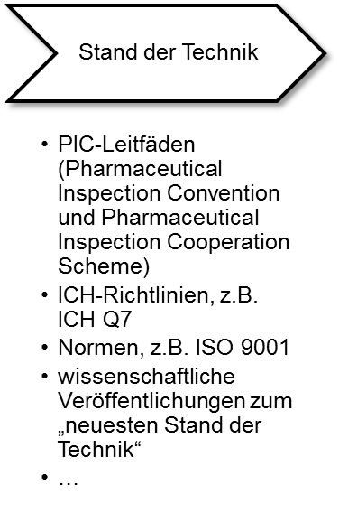 Der Qualitäts-Tipp im Juni: Die GMP-RegularienlandschaftTeil 2: aktueller Stand von Wissenschaft und Technik Der Qualitäts-Tipp im Juni: Die GMP-RegularienlandschaftTeil 2: aktueller Stand von Wissenschaft und Technik