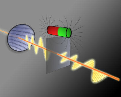 Das physikalische Labor: TU Wien entwickelt optischen Transistor