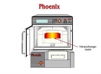 Der neue Muffelofen - schnell und exakt: Phönix aus der Asche