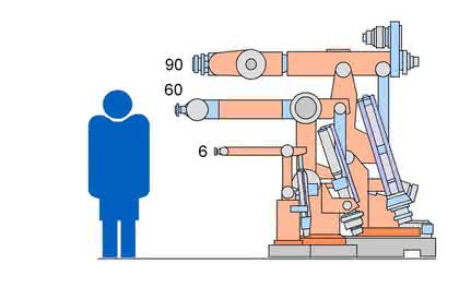 Evolutionäres aus der Handhabungstechnik: Mehr als nur Hantieren