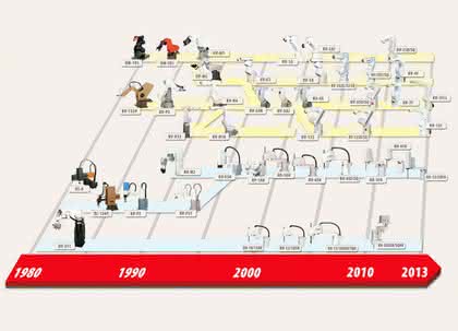 Roboter: Von der Handling-Stand-Alone-Lösung zur Echtzeitsteuerung komplexer Systeme: Schneller, genauer, effizienter... Roboter: Von der Handling-Stand-Alone-Lösung zur Echtzeitsteuerung komplexer Systeme: Schneller, genauer, effizienter...
