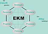 Der E+K-Leiter im Spannungsfeld zwischen Führung und Management Der E+K-Leiter im Spannungsfeld zwischen Führung und Management