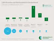 News: Life Science Research: Markt in Deutschland schrumpft