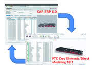 PLM: Flexible Lösung zur SAP-Integration
