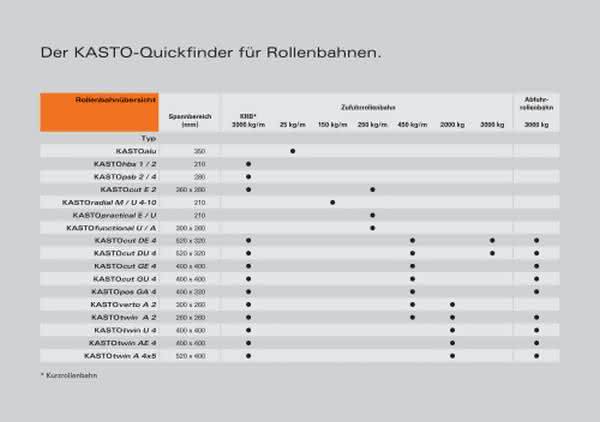 Sägetechnik: Einfaches Handling durch Baukastensystem