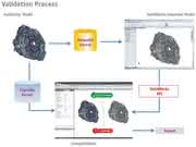 Wirtschaft + Unternehmen: 3D Engineering-Software: Capvidia eröffnet deutsche Niederlassung