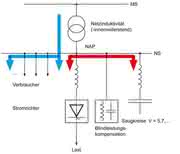 Antriebstechnik: Netzqualität durch Stromrichter