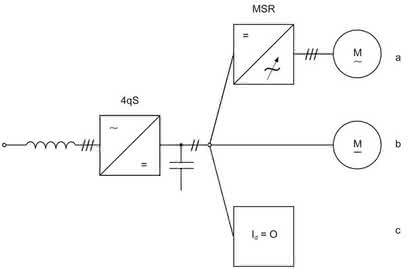Antriebstechnik: Netzqualität durch Stromrichter