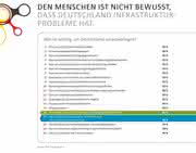 Wirtschaft + Unternehmen: Verband gegründet: Sorge um die Infrastruktur Wirtschaft + Unternehmen: Verband gegründet: Sorge um die Infrastruktur
