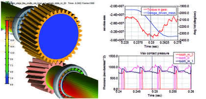 Simulationssoftware: Kontaktmodell für flexible Zähne