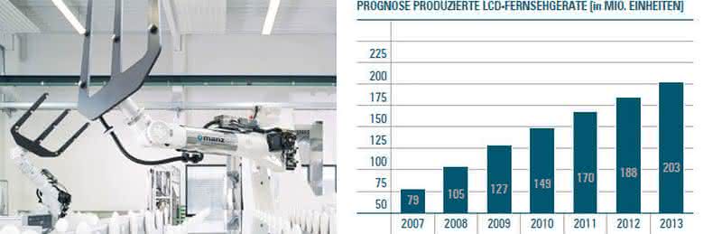 Wirtschaft + Unternehmen: Manz: Displays besonnen die Bilanz Wirtschaft + Unternehmen: Manz: Displays besonnen die Bilanz