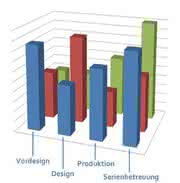 Software: Engineering-Prozesse einheitlich bewerten
