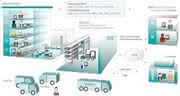Software: Abas: Global unterwegs