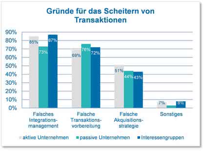 Technische Due Diligence: In den Büchern steht viel mehr Technische Due Diligence: In den Büchern steht viel mehr