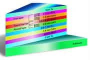 : PANalytical führt neue RFA-Analysensoftware ein : PANalytical führt neue RFA-Analysensoftware ein