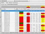 Fuhrpark-Software: Neues Modul