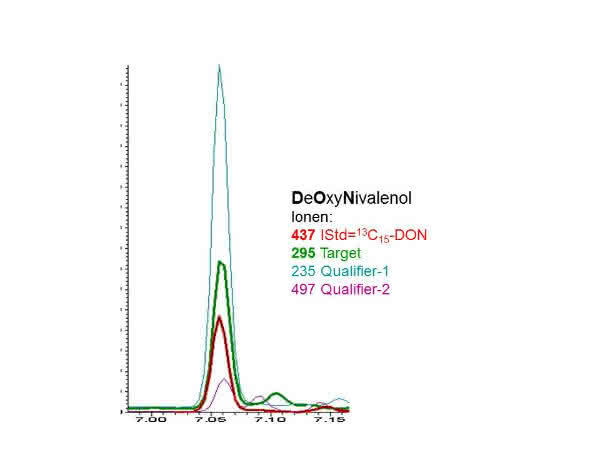 Instrumentelle Analytik: Mykotoxinanalytik in Bier