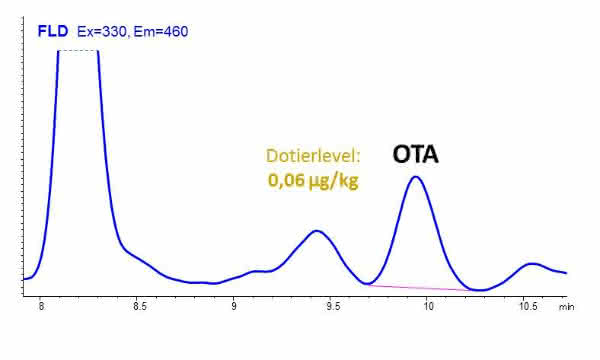 Instrumentelle Analytik: Mykotoxinanalytik in Bier