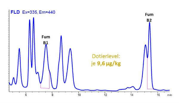 Instrumentelle Analytik: Mykotoxinanalytik in Bier