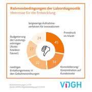 IVD-Branche steht vor einem schwierigen Jahr: VDGH-Mitgliederbefragung