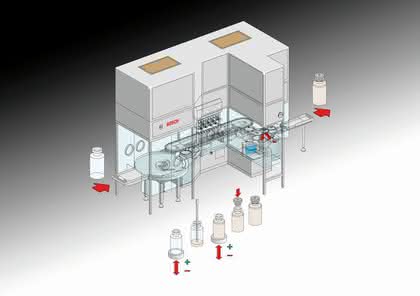 Vial-Transport: Neue Füll- und Verschließmaschine