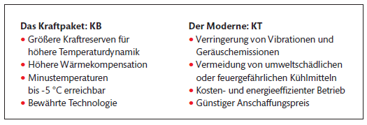 Die BINDER GmbH führt Kühl-Inkubatoren mit klassischen Kompressoren und Peltier-Modulen im Programm: Kühl-Inkubatoren von BINDER: Flexibel und zuverlässig