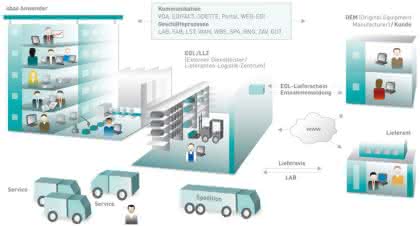 Wirtschaft + Unternehmen: ERP-Software: Abas - Global unterwegs