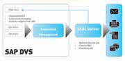 Wirtschaft + Unternehmen: Informations- und Dokumentenverteilung: Dokumentenaustausch in Projekten Wirtschaft + Unternehmen: Informations- und Dokumentenverteilung: Dokumentenaustausch in Projekten