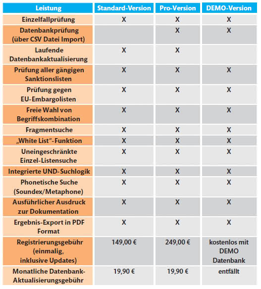 Software ARGOS: Sanktionslisten-Check mit ARGOS