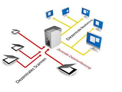 KI + Datenanalyse: Passgenaues Datenmanagement KI + Datenanalyse: Passgenaues Datenmanagement