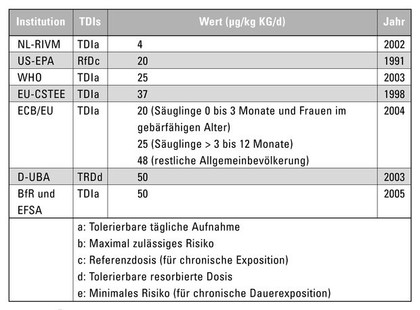 Eintrag endokriner Disruptoren in Lebensmittel: Weiche Stoffe in harten Getränken