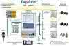 CNC-Plattform: Modular und sicher CNC-Plattform: Modular und sicher