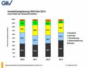 News: GKV: Kunststoffverarbeitung zuversichtlich für 2013 News: GKV: Kunststoffverarbeitung zuversichtlich für 2013