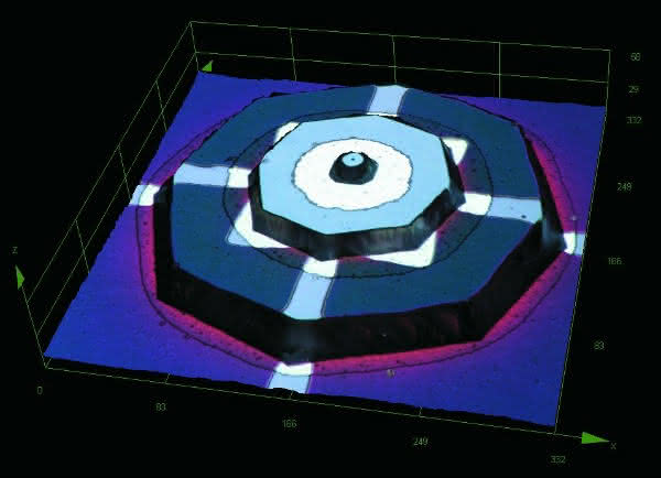 Super-HDR für die schnelle Aufnahme qualitativ hochwertiger Bilder: Aktualisierung der Industriemikroskopsysteme DSX von Olympus