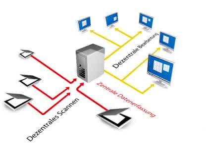 Wirtschaft + Unternehmen: Cebit: Passgenaues Datenmanagement