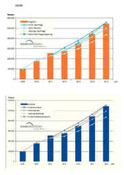 Polysilizium-Industrie: Neuer Report von Bernreuter Research