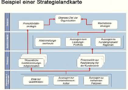 Management: Führungsaufgabe "Dilemmas managen"