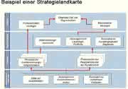 Management: Führungsaufgabe "Dilemmas managen"