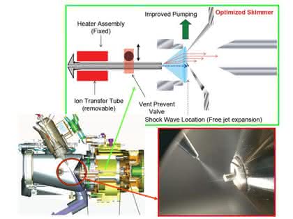 Instrumentelle Analytik: Ionisationstechniken in der LC/MSEin Überblick für Einsteiger Instrumentelle Analytik: Ionisationstechniken in der LC/MSEin Überblick für Einsteiger
