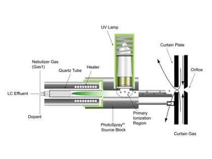 Instrumentelle Analytik: Ionisationstechniken in der LC/MSEin Überblick für Einsteiger Instrumentelle Analytik: Ionisationstechniken in der LC/MSEin Überblick für Einsteiger