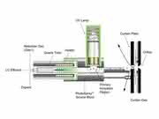 Instrumentelle Analytik: Ionisationstechniken in der LC/MSEin Überblick für Einsteiger