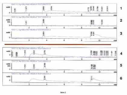 Der HPLC-Tipp im November: Peaks auf einer Flanke - mögliche Konsequenzen und Maßnahmen