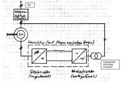 Mittelspannungs-MS-Maschinen: Mittelspannung für Antriebe